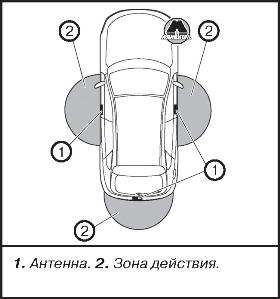 Запирание и отпирание дверей Subaru Forester