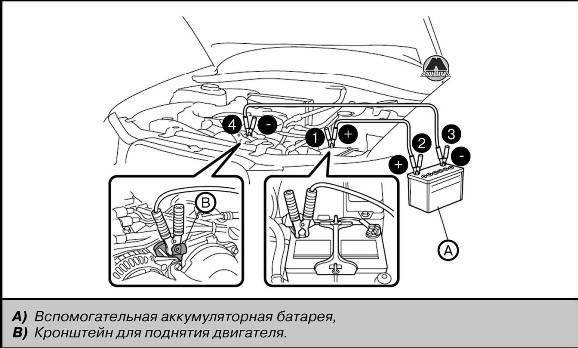 Запуск двигателя от аккумулятора другого автомобиля Subaru Forester