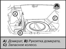 Замена колеса Subaru Forester