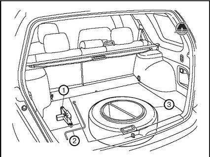 Инструменты для замены шин Subaru Forester