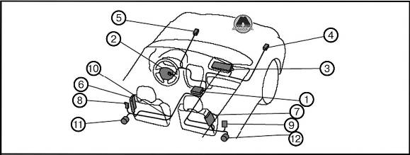Подушки безопасности Subaru Forester