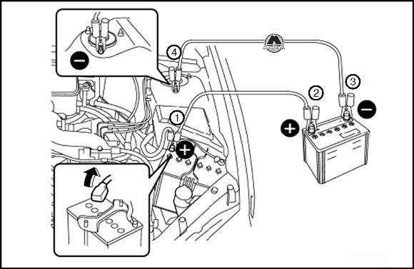 Как запустить двигатель от дополнительного источника питания Subaru Impreza