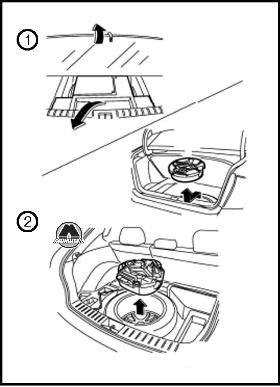 Домкрат и комплект инструментов Subaru Impreza