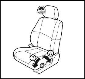 Регулировка угла наклона спинки переднего сиденья Subaru Legacy