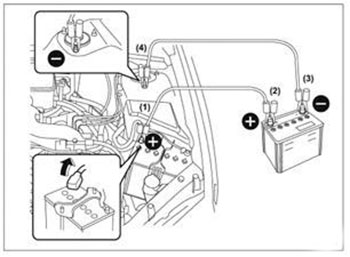 Запуск двигателя от дополнительного источника питания Subaru XV