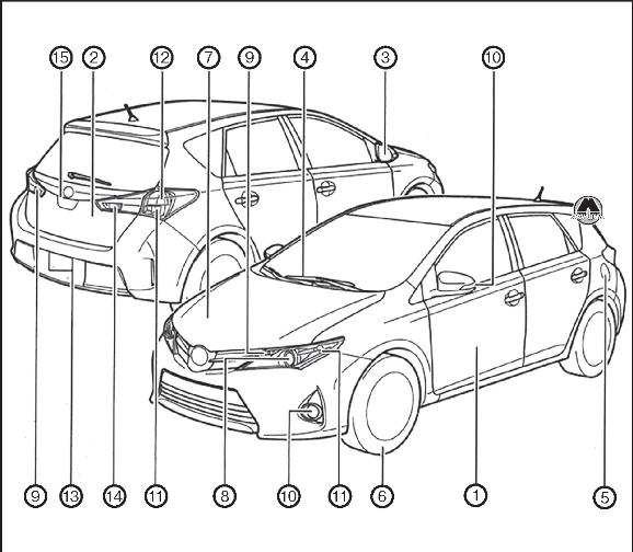 Техническая информация Toyota Auris