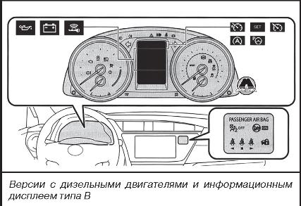Индикаторы и сигнальные лампы Toyota Auris
