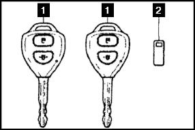 Ключи Toyota Auris