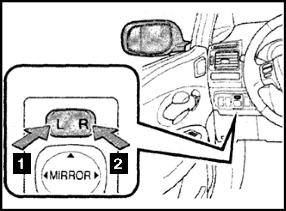 Наружные зеркала Toyota Auris