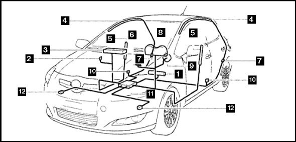 Подушки безопасности Toyota Auris
