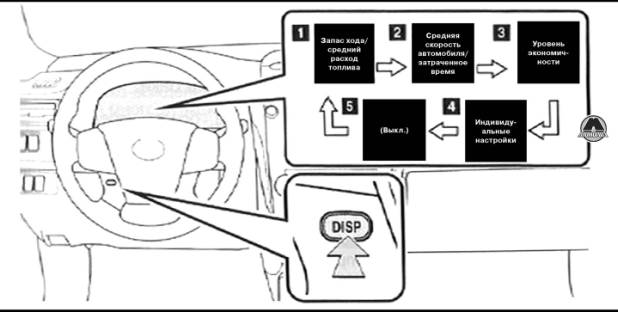 Отпирание и запирание дверей Toyota Camry