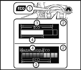 Индикатор экологичного движения Toyota Hilux