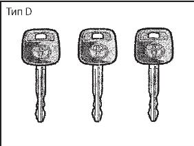 Ключи Toyota Prado