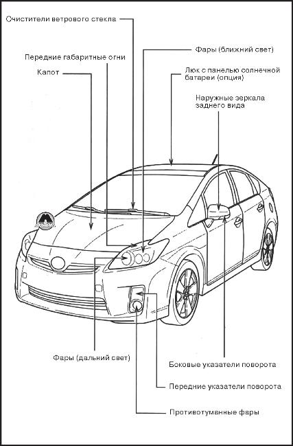 Техническая информация Toyota Prius