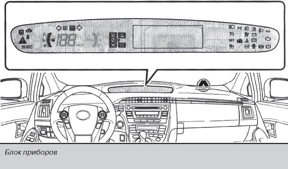 Индикаторы и контрольные лампы Toyota Prius