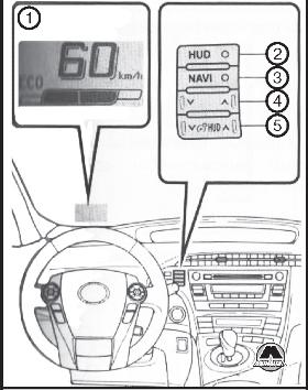 Индикация на ветровом стекле Toyota Prius