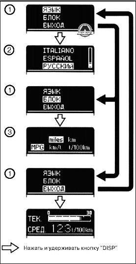 Многофункциональный информационный дисплей Toyota RAV4