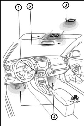 Система освещения Toyota RAV4