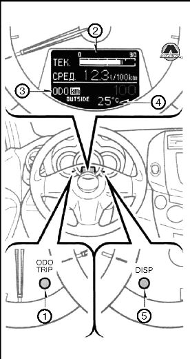 Многофункциональный информационный дисплей Toyota RAV4