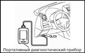 Проверки без снятия с автомобиля Toyota RAV 4