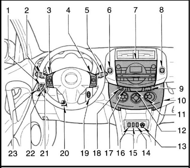 Панель приборов Toyota RAV 4