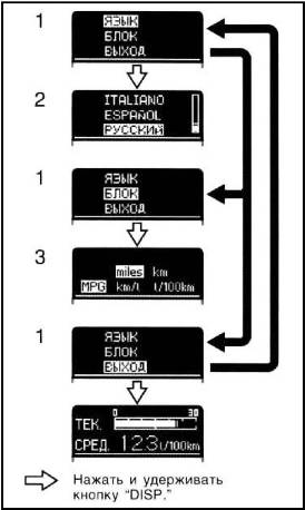 Выбор единиц измерения и языка Toyota RAV 4