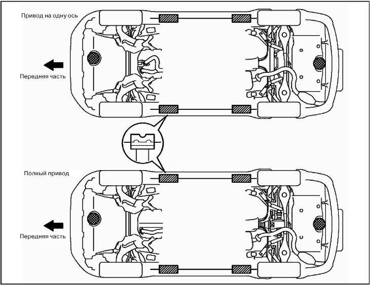 Использование подпор и домкрата Toyota RAV 4