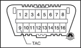 Проверка двигателя Toyota RAV 4