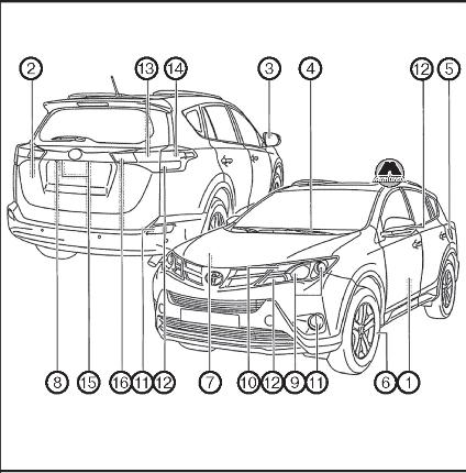 Техническая информация Toyota RAV 4