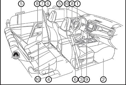 Техническая информация Toyota RAV 4