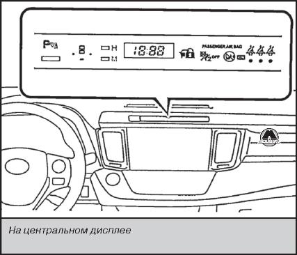 Индикаторы Toyota RAV 4