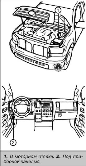 Схема расположения и номиналы предохранителей Toyota Sequoia