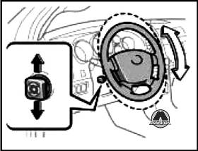 Регулировка откидывания рулевого колеса Toyota Sequoia