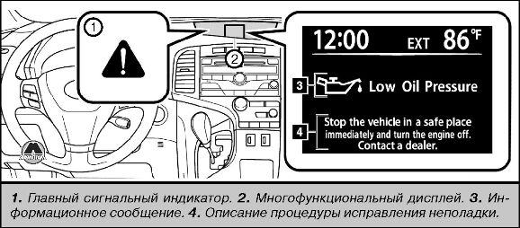 Предупреждение на дисплее Toyota Venza