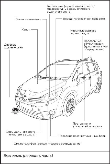 Техническая информация Toyota Verso