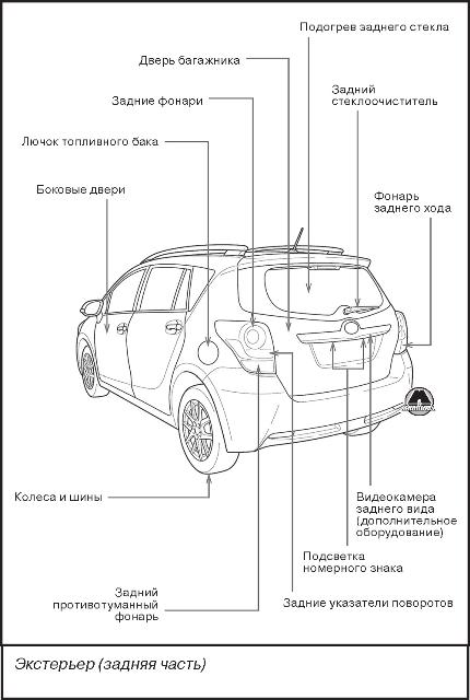 Техническая информация Toyota Verso