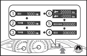 Многофункциональный информационный дисплей Toyota Verso