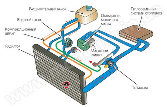 Схема системы охлаждения