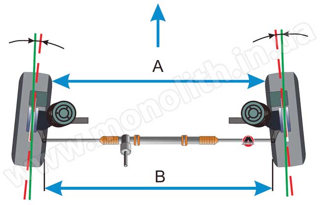 Пример схождения передних управляемых колес