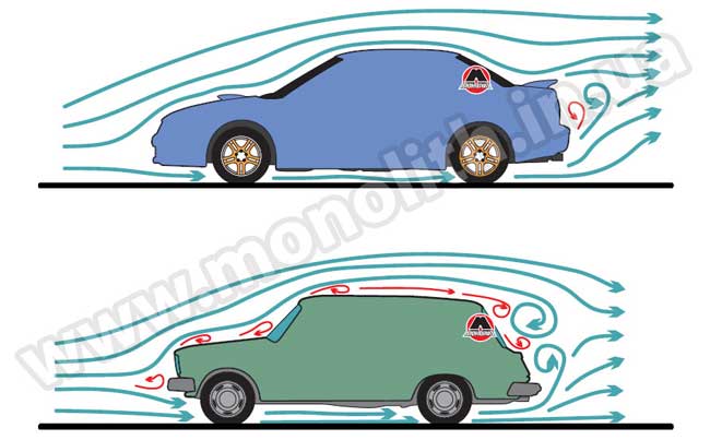 Схематическое изображение потоков воздуха вокруг автомобилей