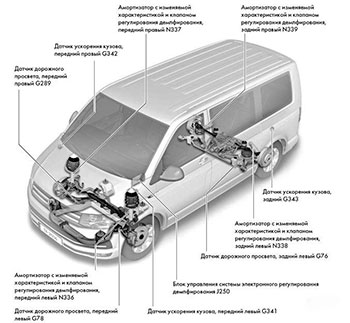 Адаптивная система регулирования ходовой части Volkswagen Transporter T6