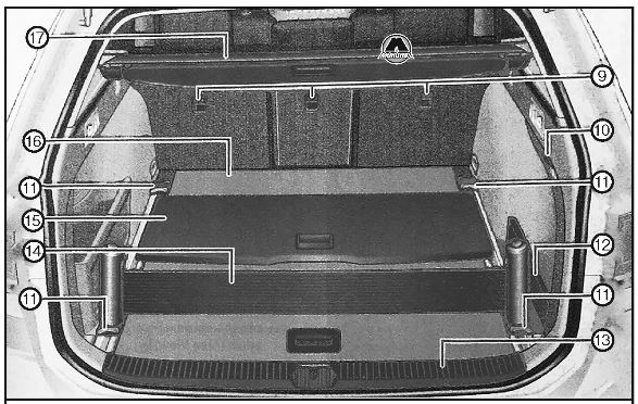 Багажный отсек Volkswagen Passat