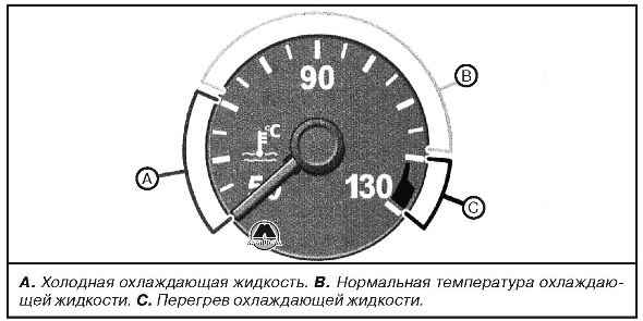 Индикатор температуры охлаждающей жидкости Volkswagen Passat