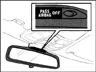 volvo xc90 система pacos (passenger airbag cut off switch) - отключения подушки безопасности пассажира