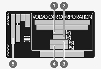Техническая информация автомобиля Volvo XC40