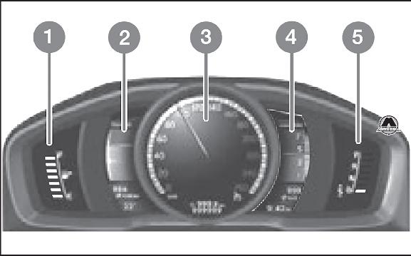 Измерительные приборы Volvo XC60