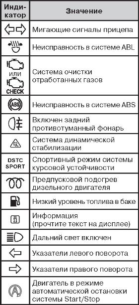 Информационные индикаторы Volvo XC60