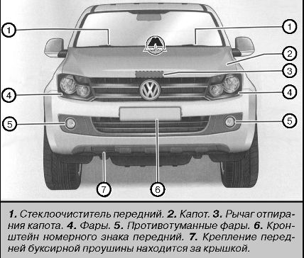 Вид спереди Volkswagen Amarok