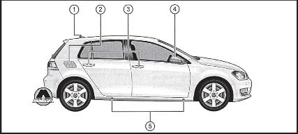 Техническая информация Volkswagen Golf