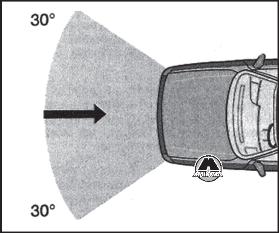 Подушки безопасности VW Golf III